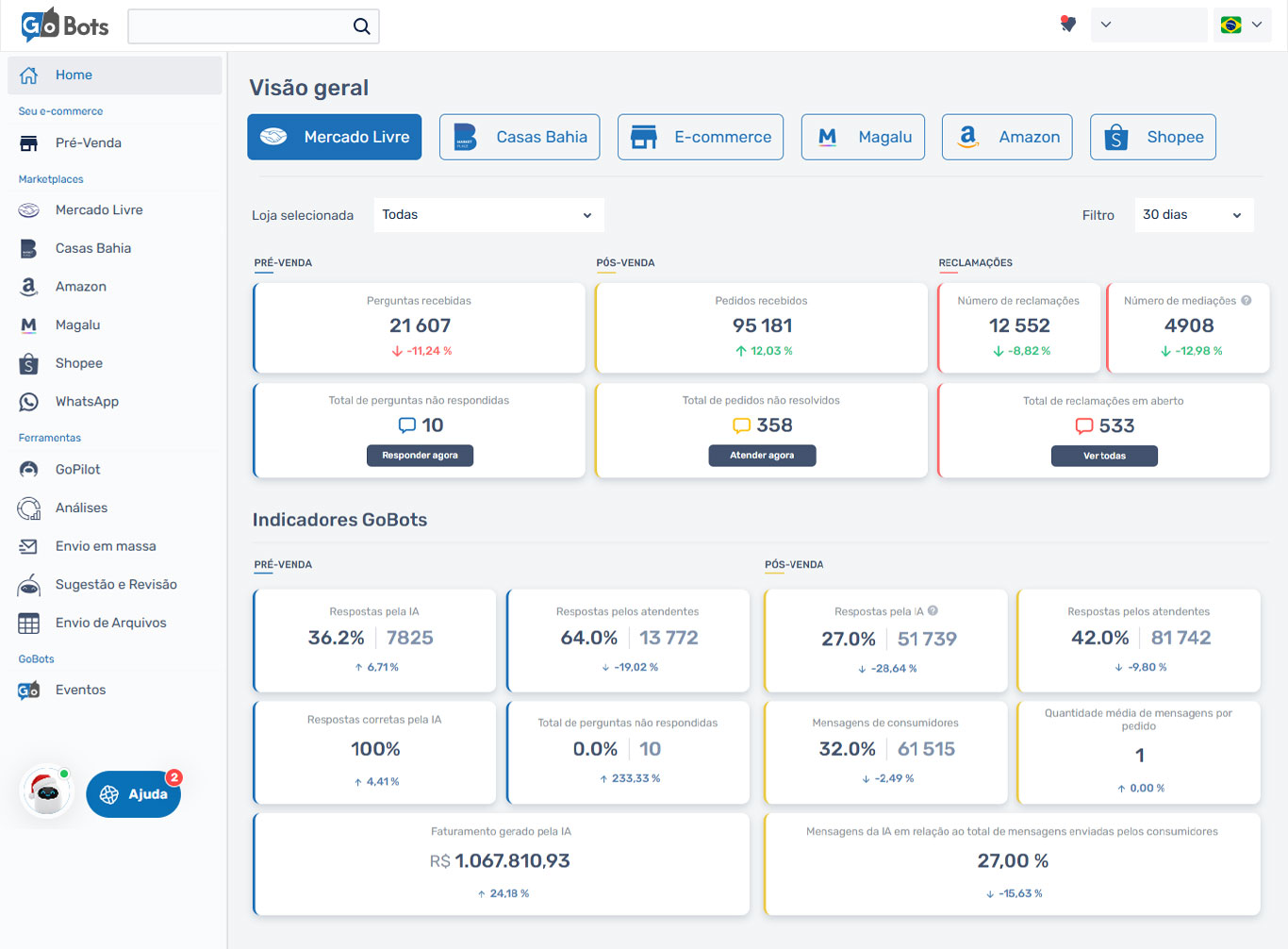 tela-gobots-2026-ia-para-mercado-livre-inteligencia-artificial-para-marketplaces