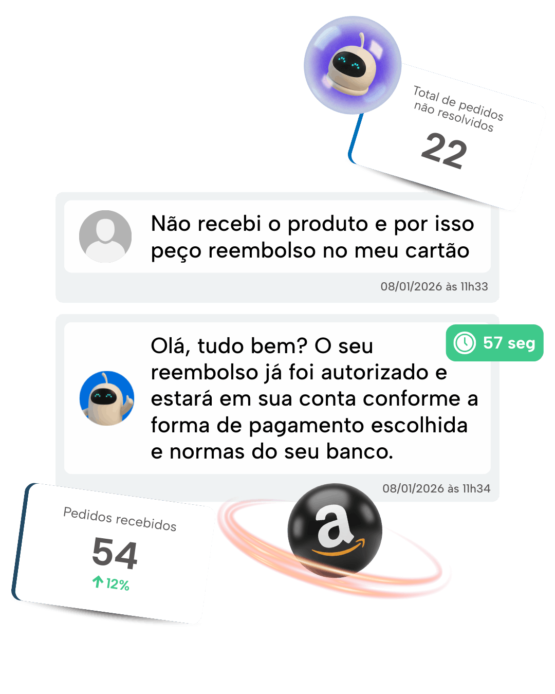 amazon-painel-para-responder-pos-vendas-com-inteligencia-artificial (1)
