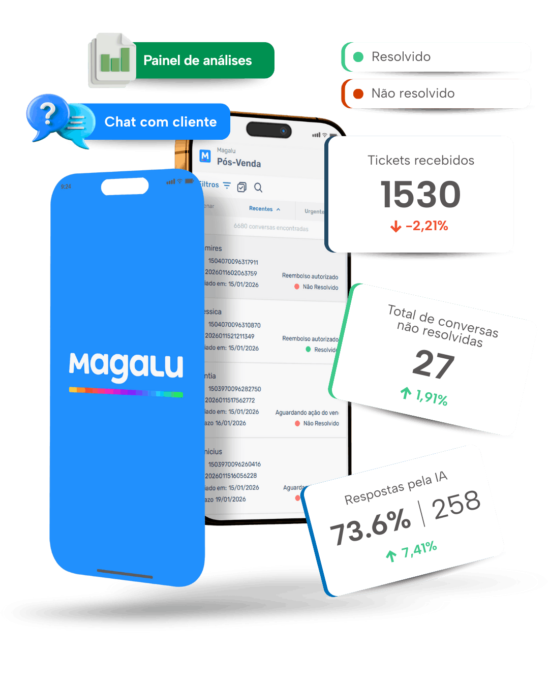 ia-para-pre-vendas-magalu-respostas-automaticas-sac-marketplaces