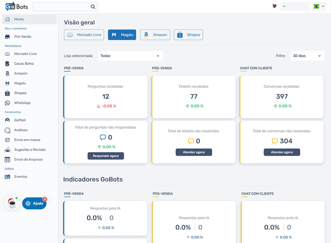 magalu-painel-ia-gobots-respostas-rapidas-para-pre-vendas-em-marketplaces (1)