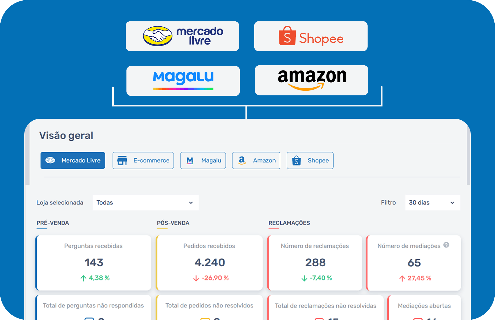 multi_contas_marketplaces_funcionalidades_gobots_solução_de_atendimento_para_shopee (1)