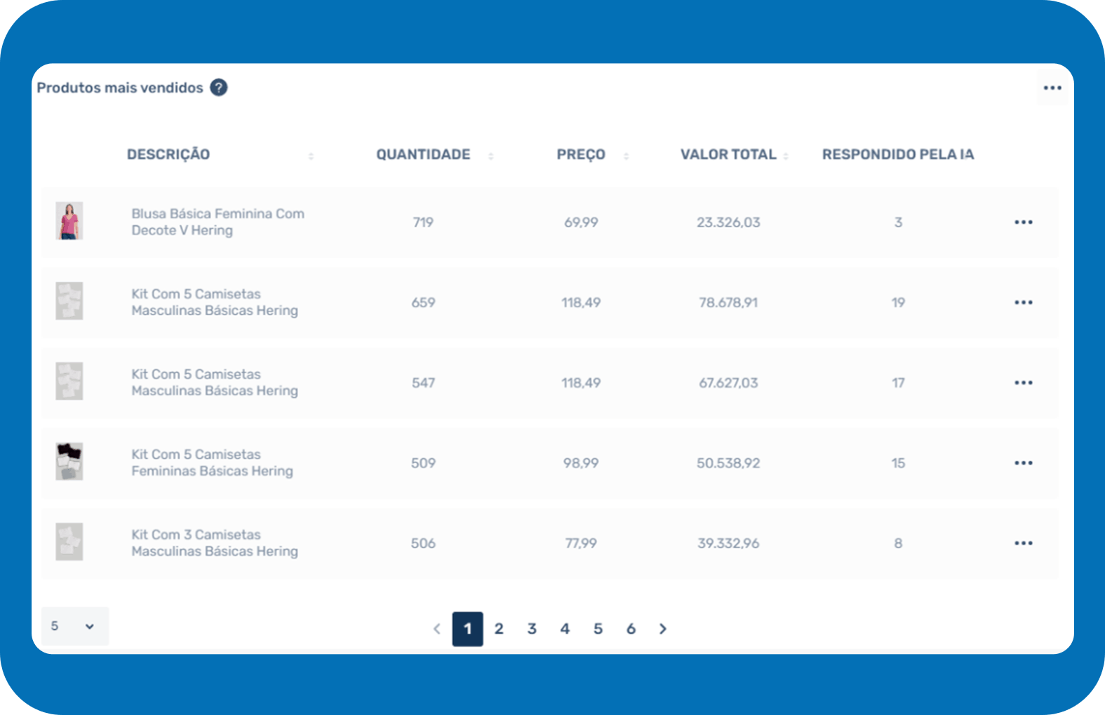 tela_de_analise_funcionalidades_gobots_atendimento_com_ia_para_Shopee