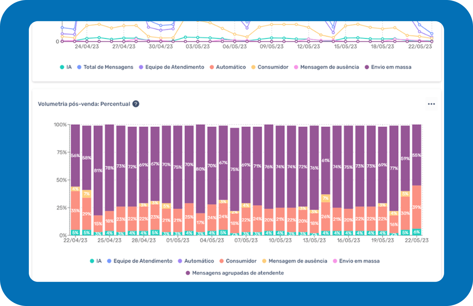 tela_de_analise_funcionalidades_gobots_atendimento_com_ia_para_pre_e_pos_venda