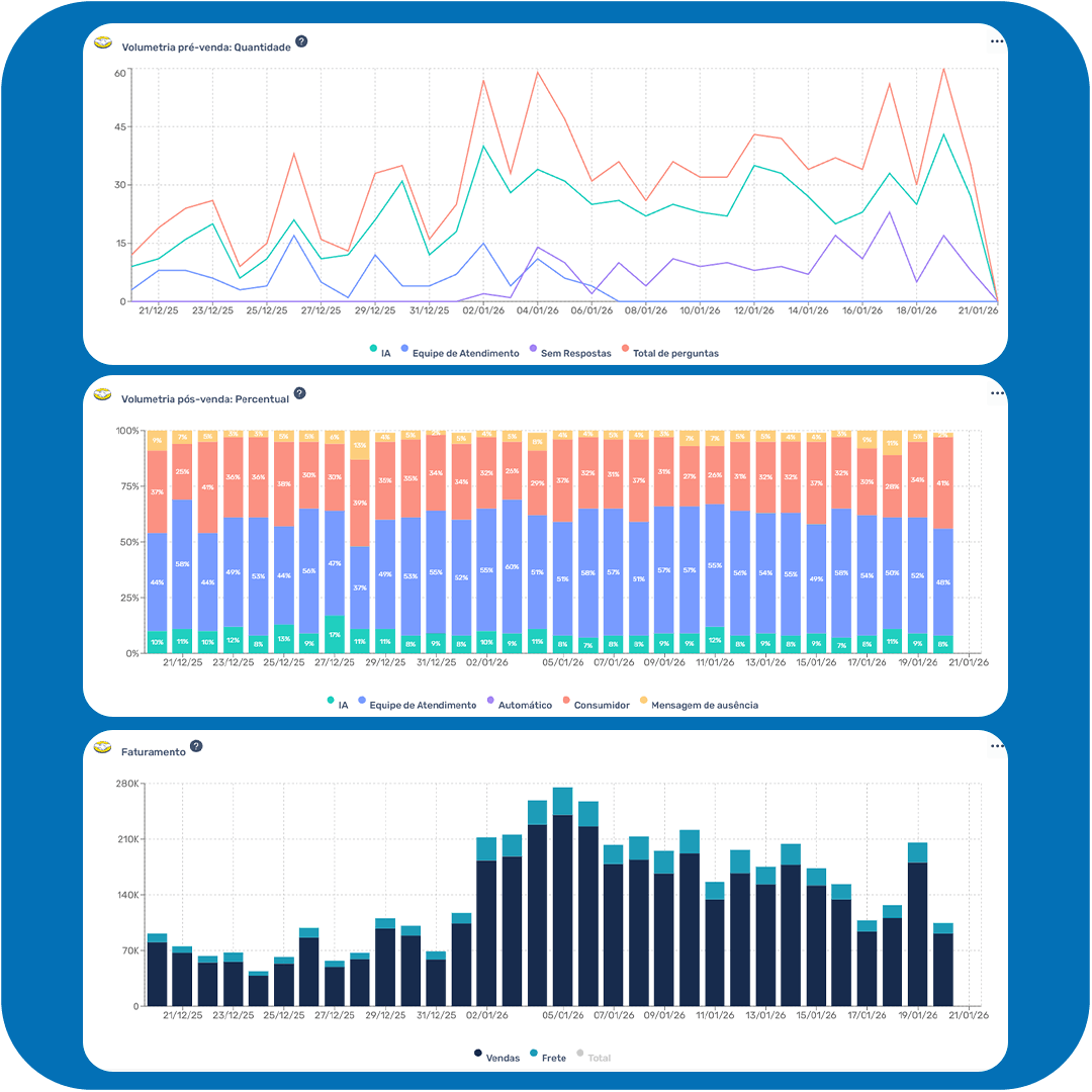 tela_de_analise_funcionalidades_gobots_solução_de_atendimento_para_mercado_magalu