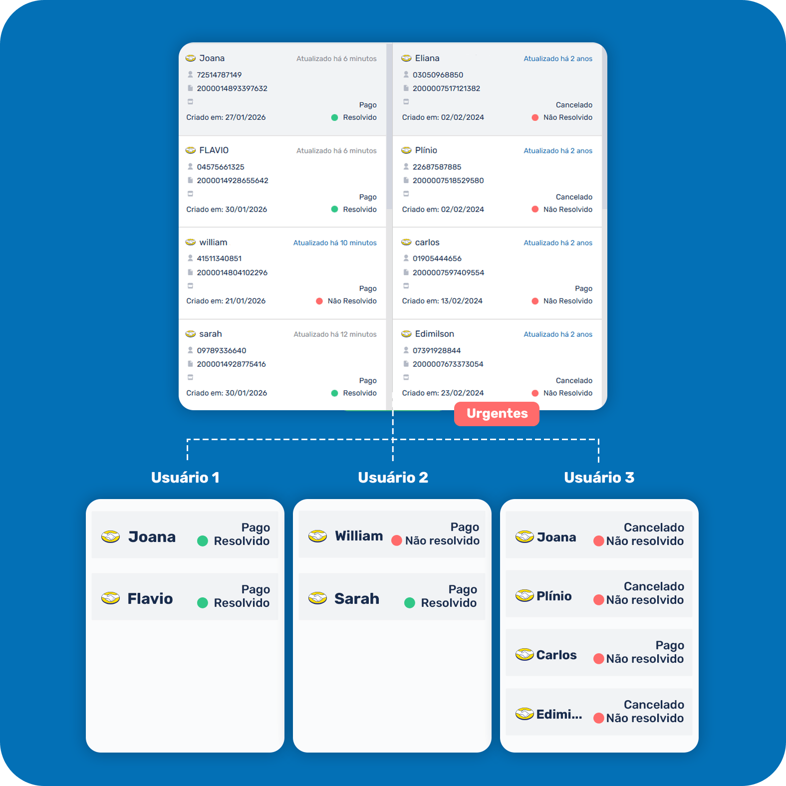 tickets_pos_venda_gobots_melhorar_reputação_marketplaces